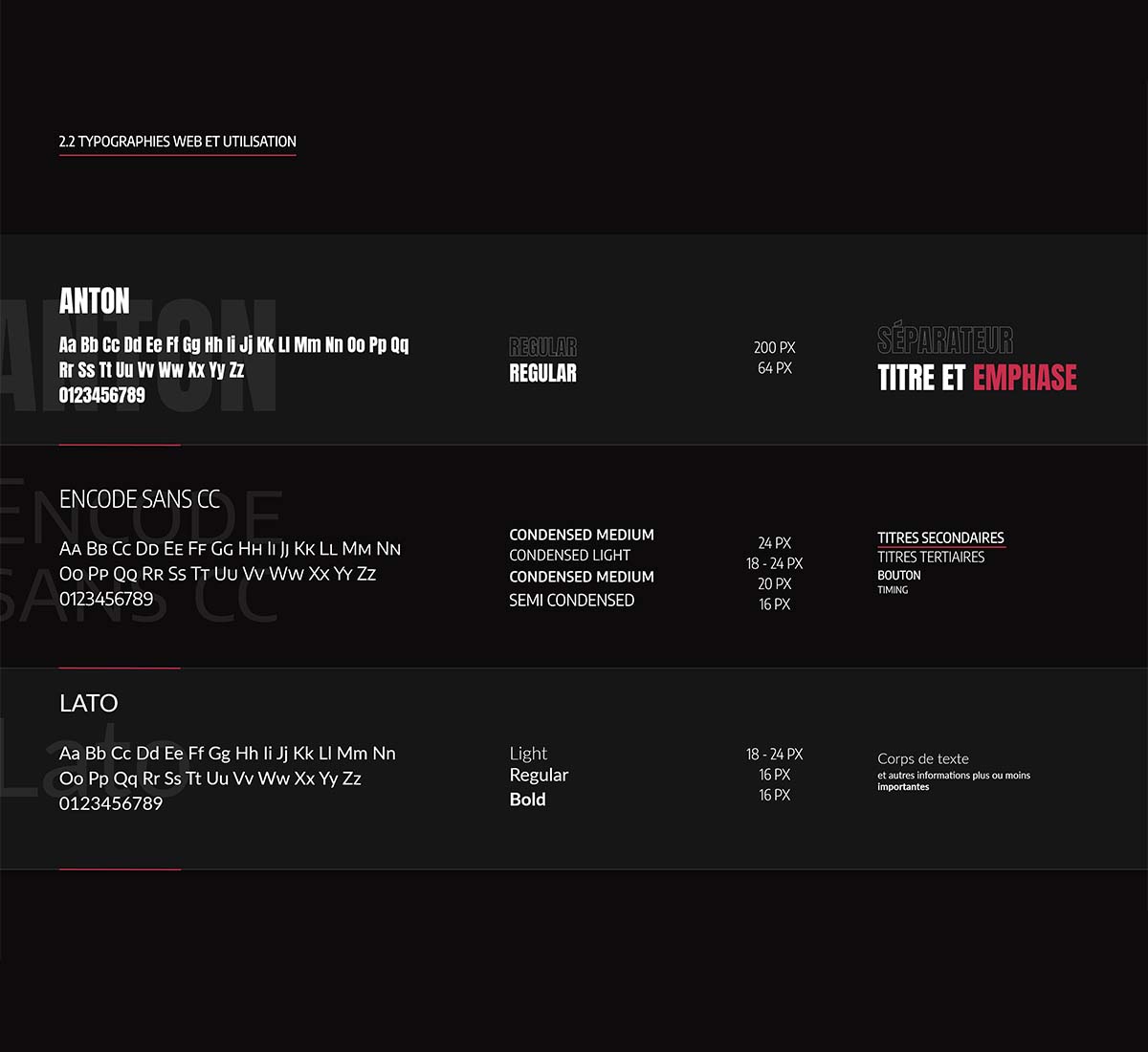 Déclinaison de typographies
